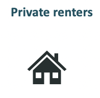 Private renters